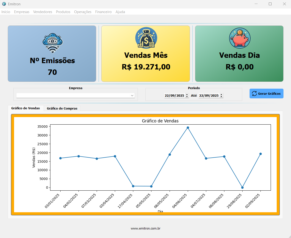 Dashboard do Emitron